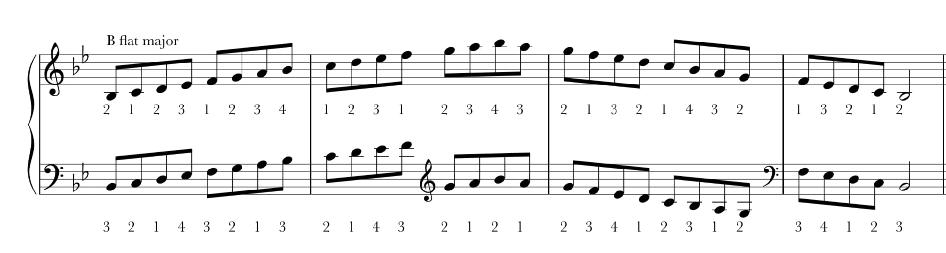 what is the scale for b flat minor on piano