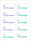 Flash cards for music theory Roman numerals