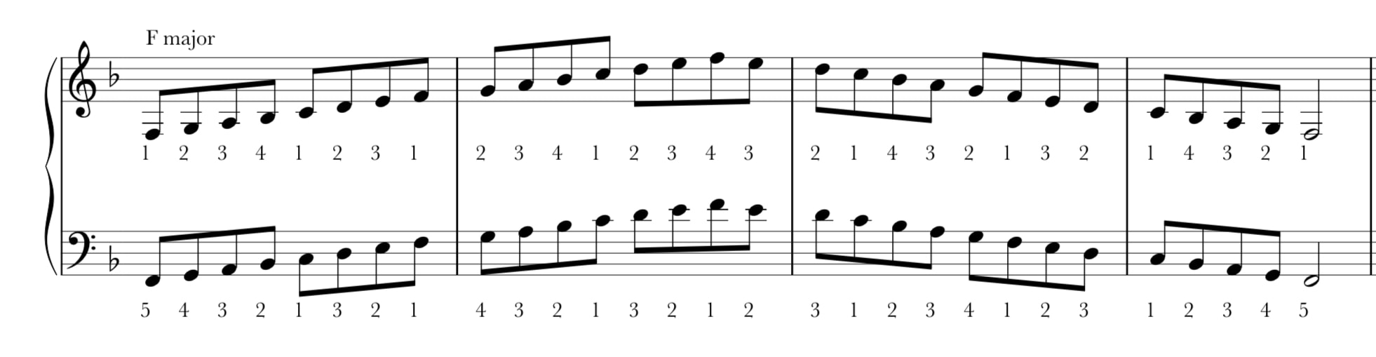 Picture of sheet music for F major scale, two octaves on the piano