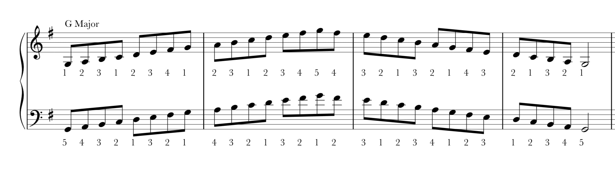 Key Signatures Major Scales Cycle Of Fifths Videos Of - vrogue.co