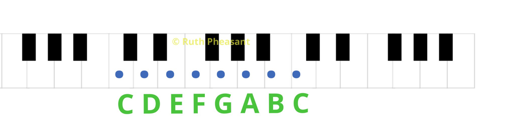piano sheet music key chart