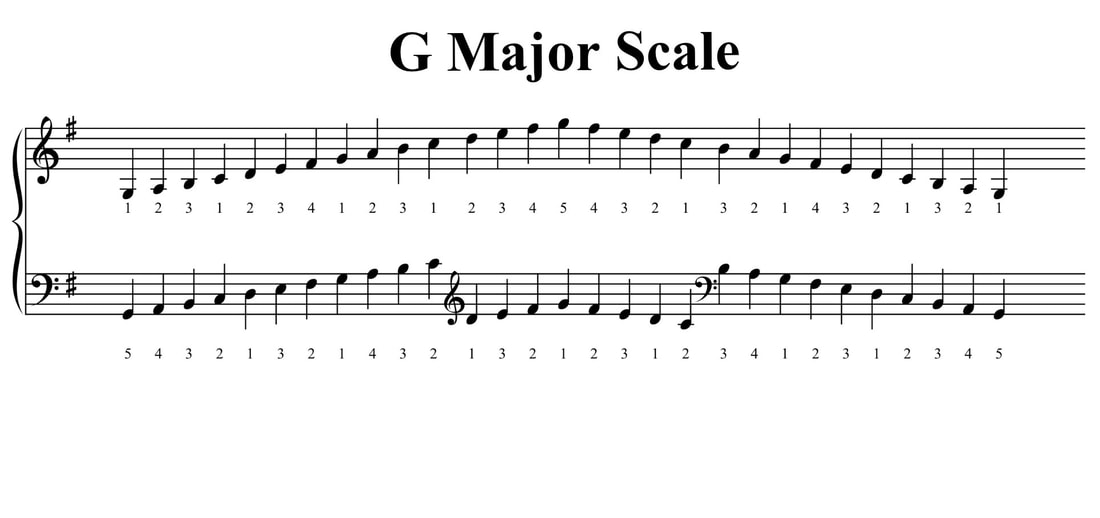 g flat major scales