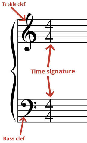 Time Signature With Bass Clef And Treble Clef