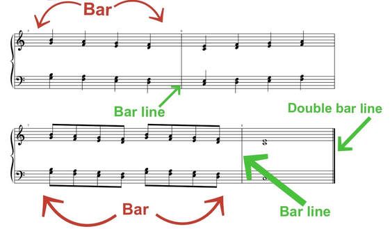 difference between music measure and bar line